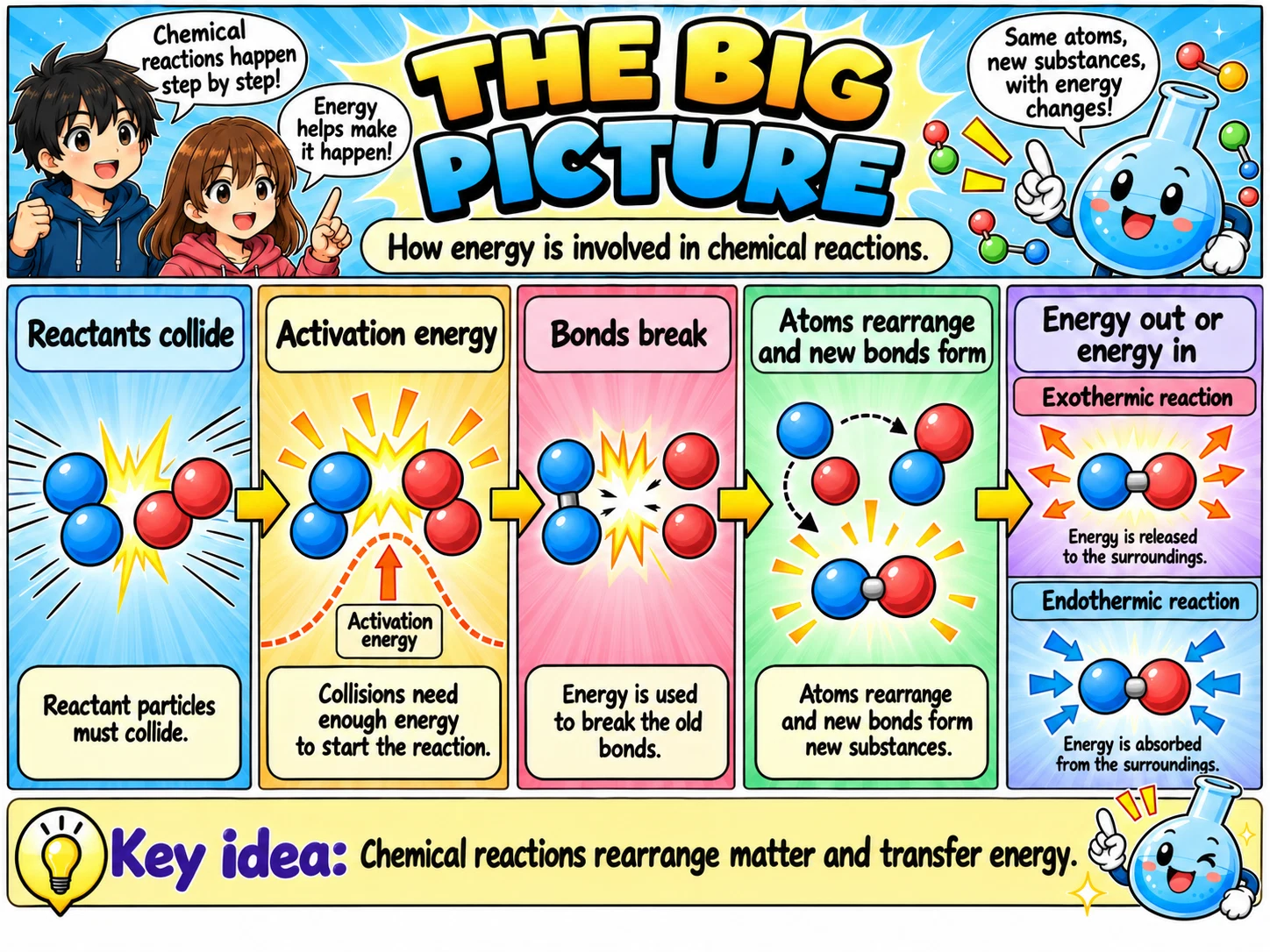 MOSAIC Chemistry Topic 2.3: The Big Picture illustration from source PDF page 30