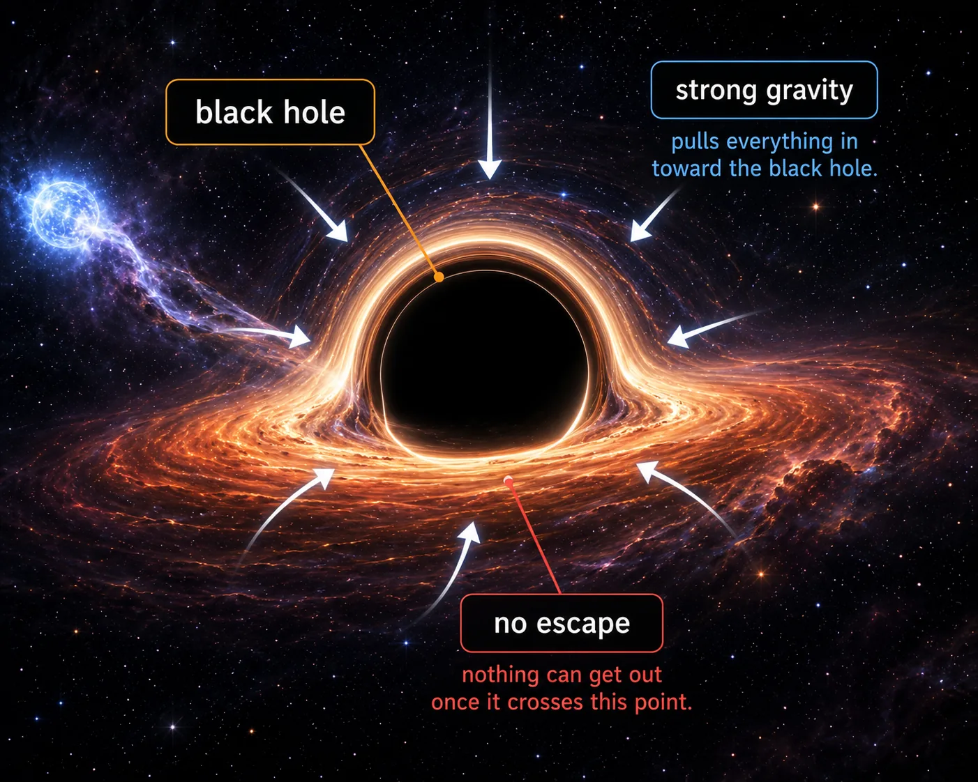 Black hole illustration