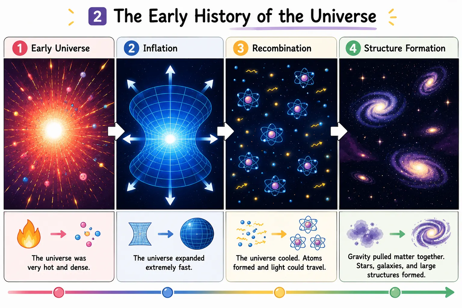 Expansion of the universe illustration