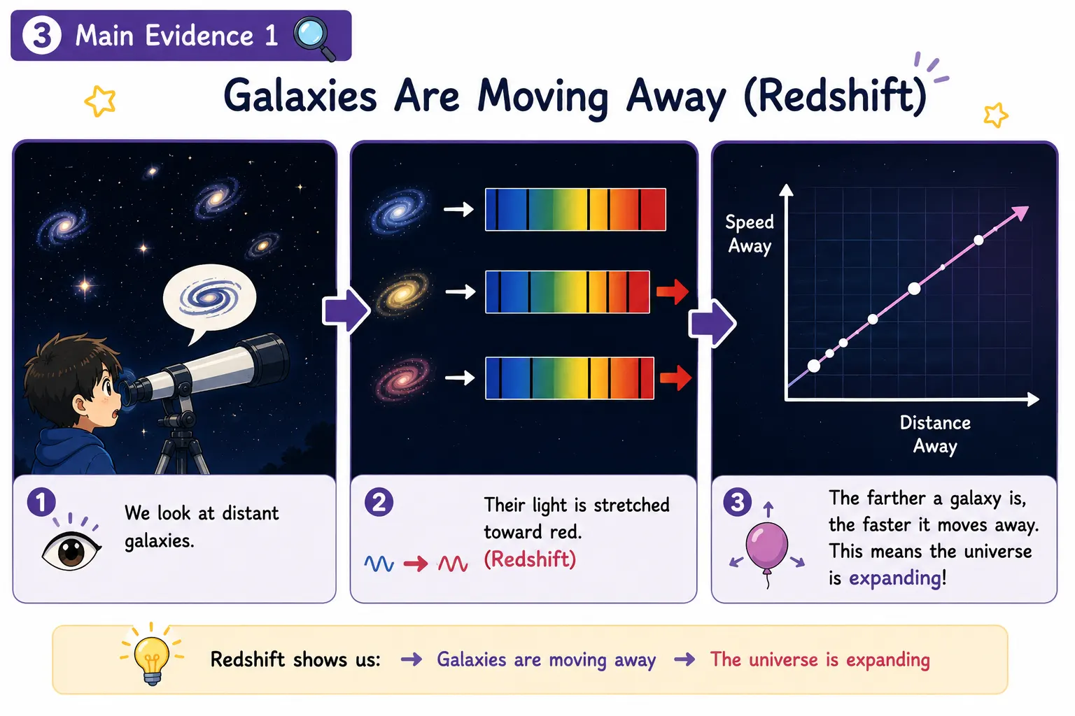 Timeline of the early universe