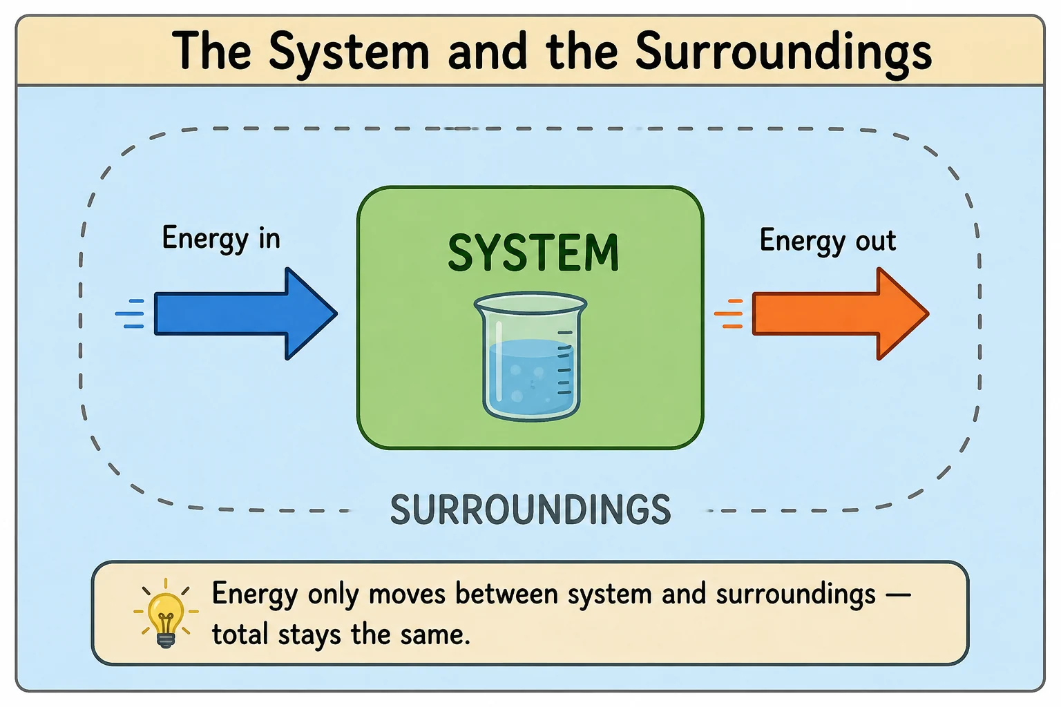 Original illustration from Physics worksheet page 3