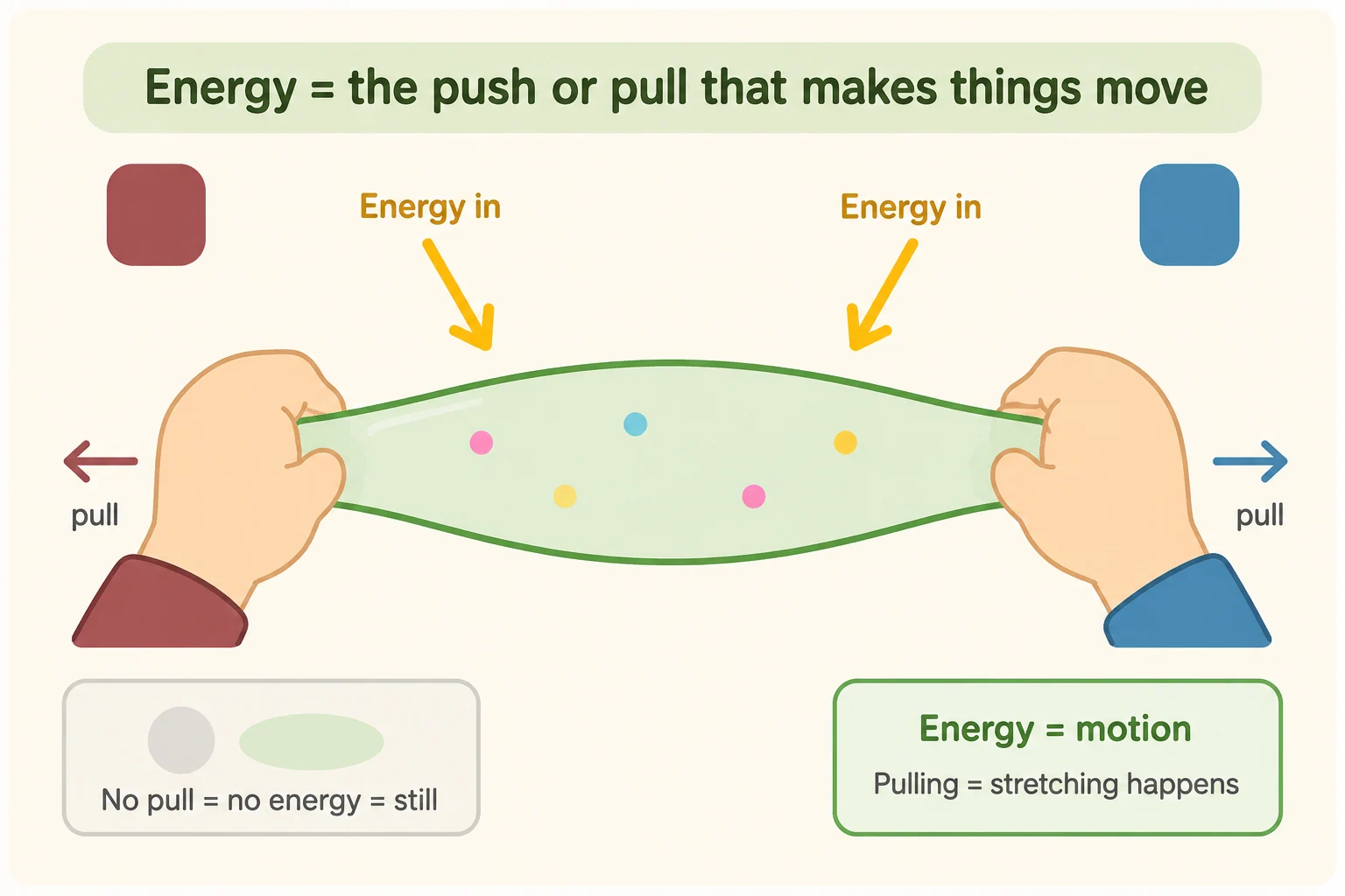 Original illustration from Physics worksheet page 8