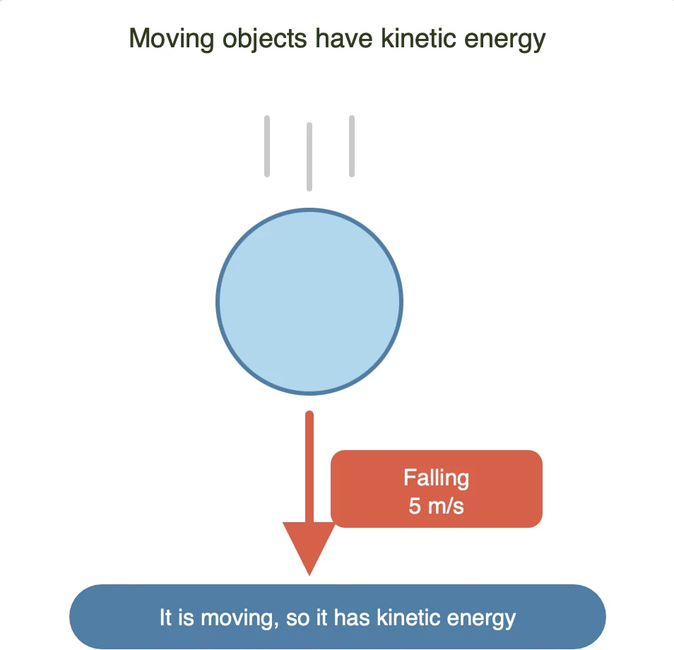 Original illustration from Physics worksheet page 10