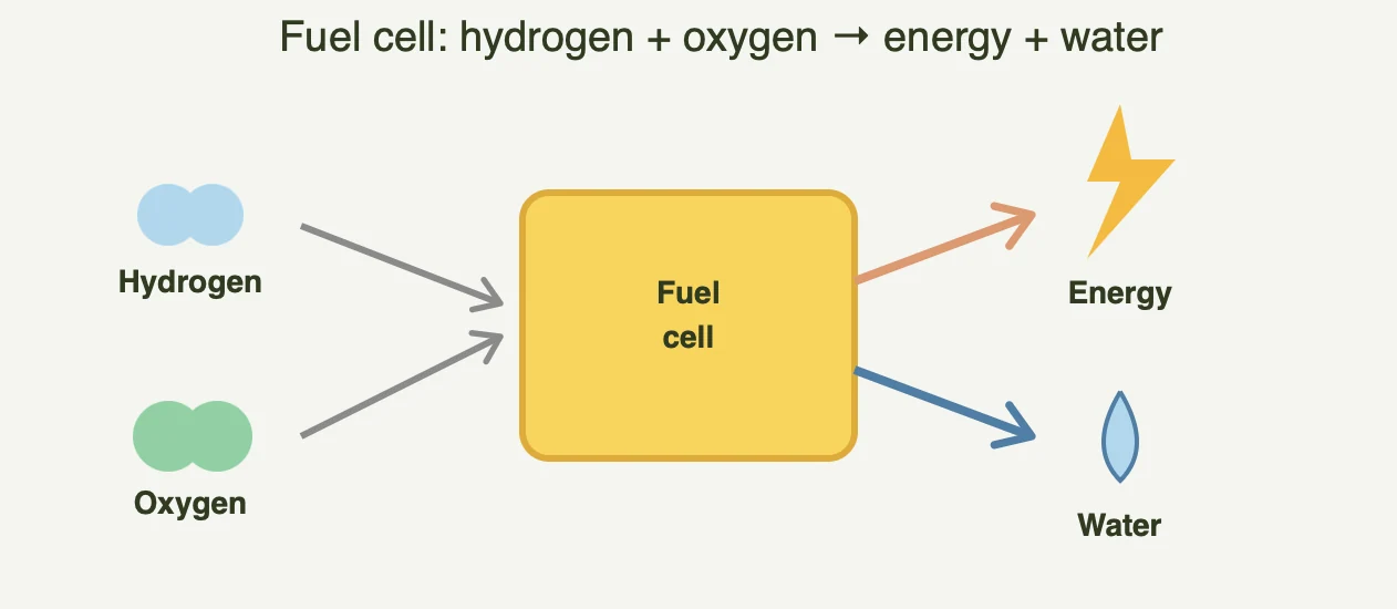 Original illustration from Physics worksheet page 19