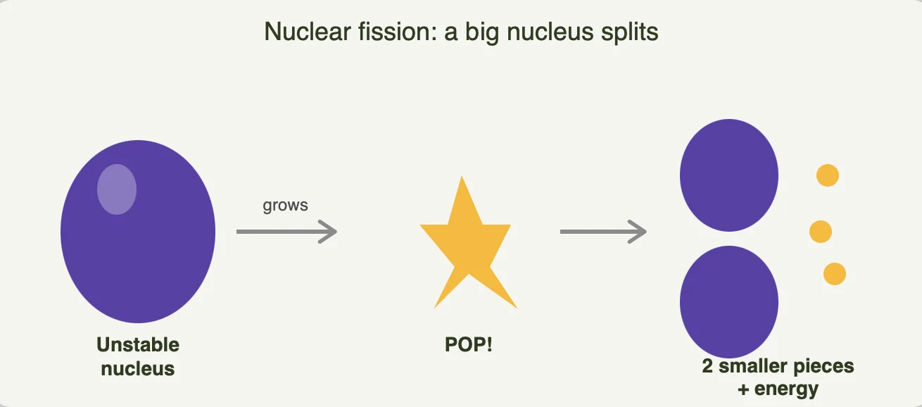 Original illustration from Physics worksheet page 23
