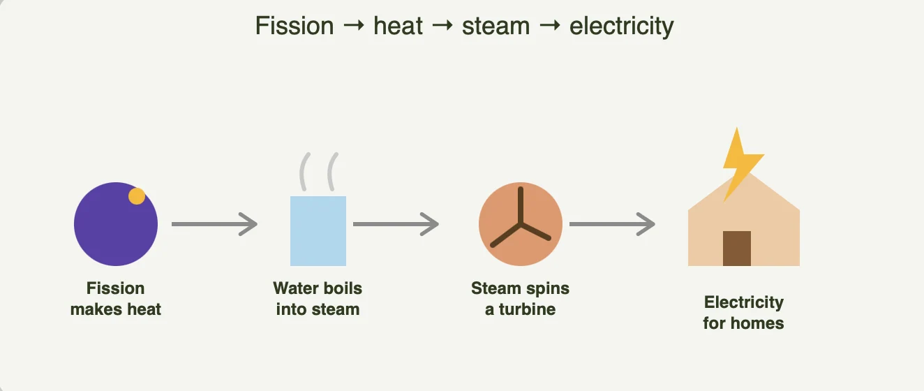 Original illustration from Physics worksheet page 24