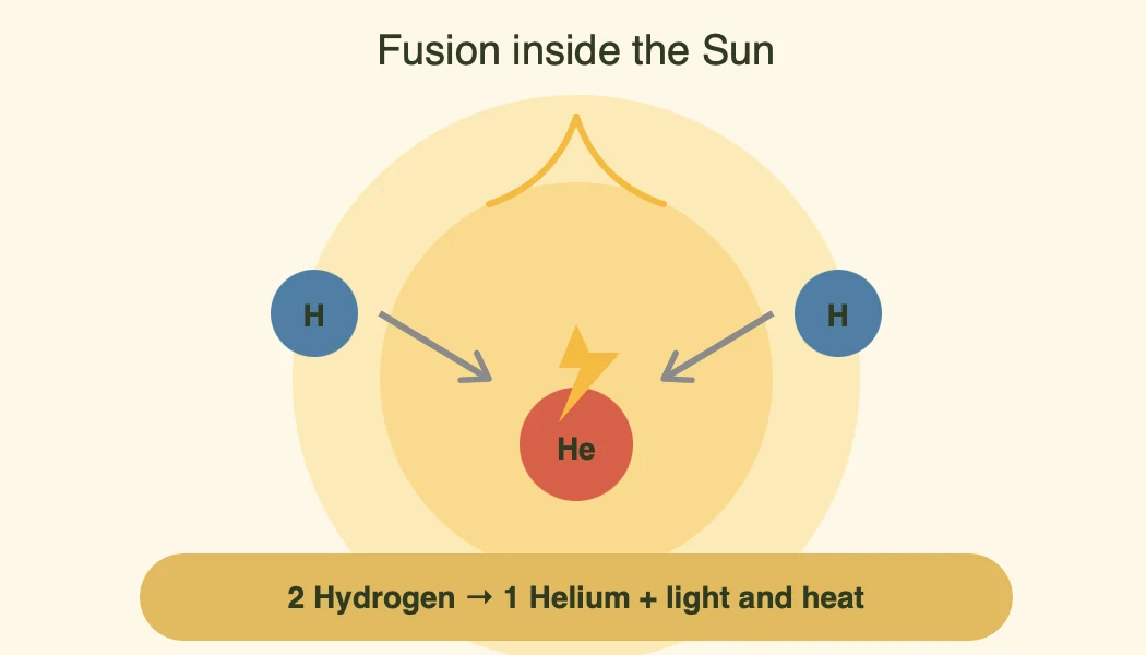 Original illustration from Physics worksheet page 25